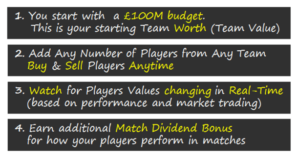 howtoplay_footballtrader